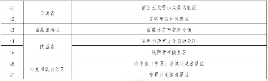 枣庄|枣庄台儿庄古城景区等47家单位达国家级文明旅游示范单位标准