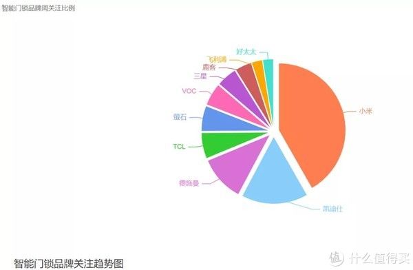 锁体|你敢相信么？2000块的智能锁，把我锁在了门外！