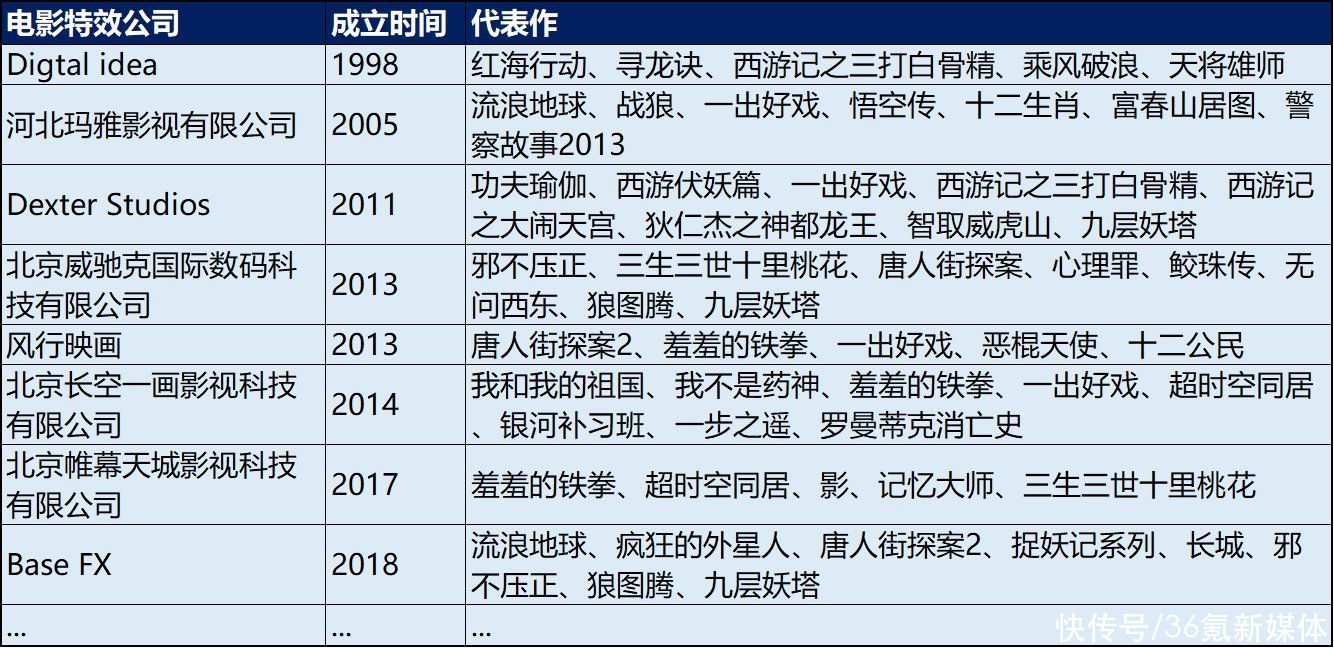 随幻科技完成纪源资本领投的数千万美金Pre-36氪首发 | 直播