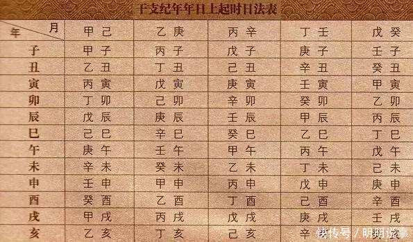 明明被压五行山六百年,为何孙悟空却说自己只被压五百年