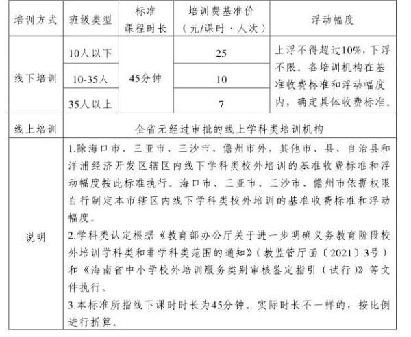 预收费|海南学科类校外培训机构自2022年1月1日起执行新的收费标准