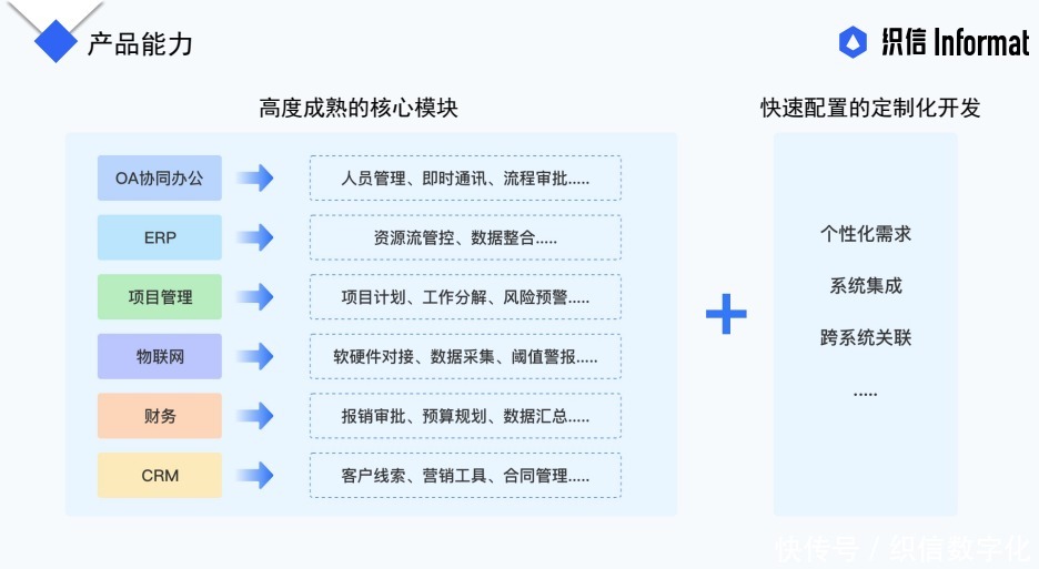 OA系统定制