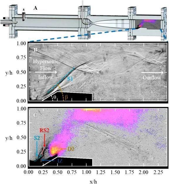 发动机 美国研究高超音速17马赫的斜波爆震发动机，成功运行3秒