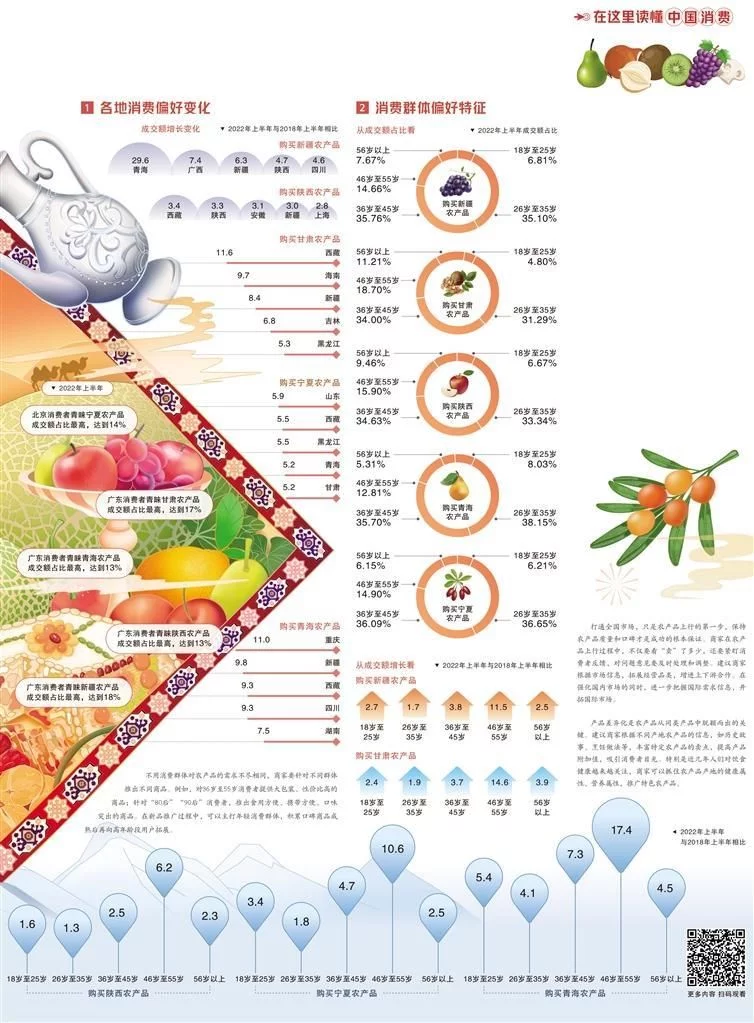 经济日报携手京东发布数据——西北风味行销八方