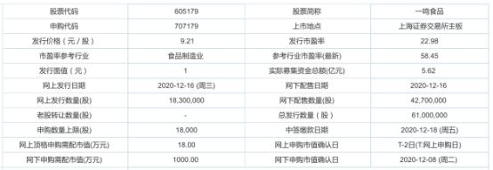 主承销商|今日新股申购：天秦装备、一鸣食品