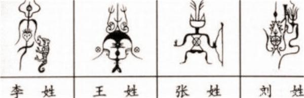 你姓啥?每个姓氏都有自己专属的图腾,找到你的“保护神”了吗