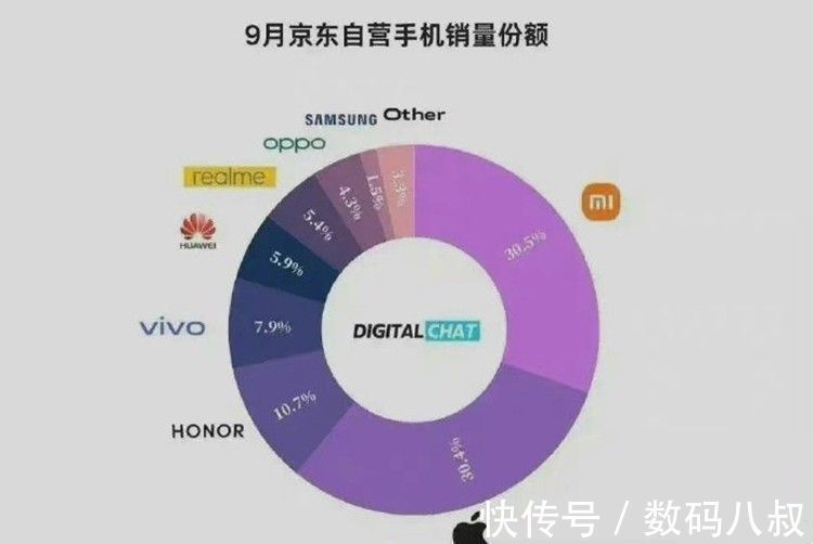 小米|小米第一、苹果第二、荣耀第三，这份榜单，值得手机市场分析