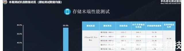 iphone|意料之外，华为P50Pro对比苹果iPhone12ProMax，二者差距真的很大