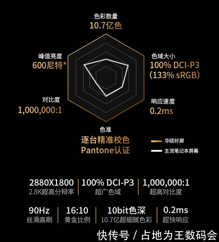 酷睿|120Hz成iPhone 13最大亮点，华硕无畏Pro14跟进轻薄本高刷体验