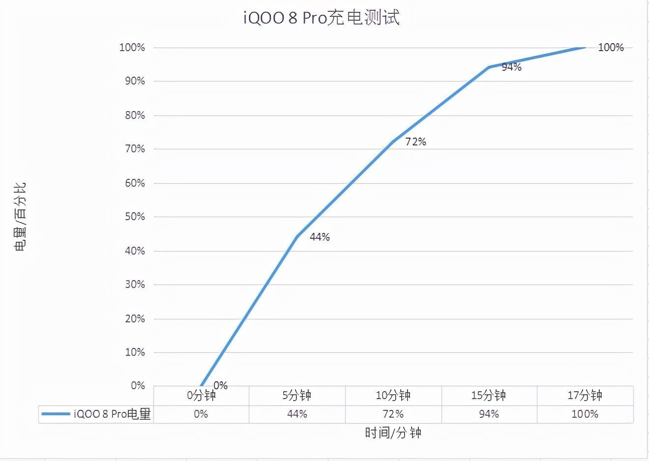 iQOO8|iQOO 8 Pro怎么样？不仅外观时尚精致，还是性能旗舰标杆