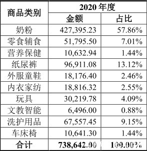 孩子王|市值逾250亿,孩子王凭什么吸引千万“娃妈”?