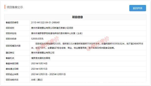 晋德置业|规划7栋住宅,投资5.2亿元!博罗罗阳一全新项目备案!