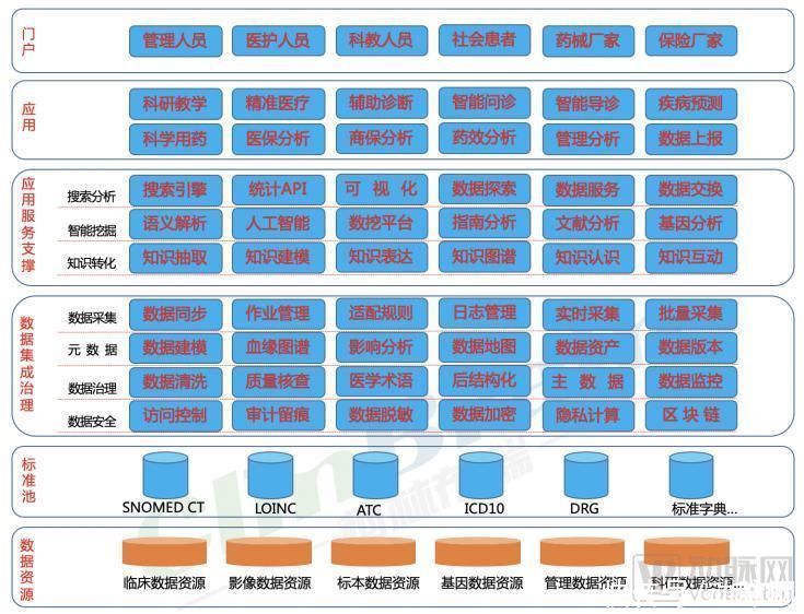 价值|价值千亿的医疗大数据+AI市场，谁是低调的王者？