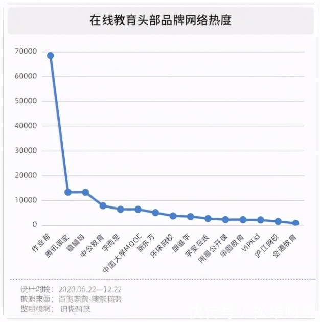 读书郎赴港IPO，是好教育还是好生意？