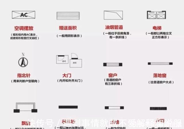 方正|选房都注意什么终于把户型选择说明白了