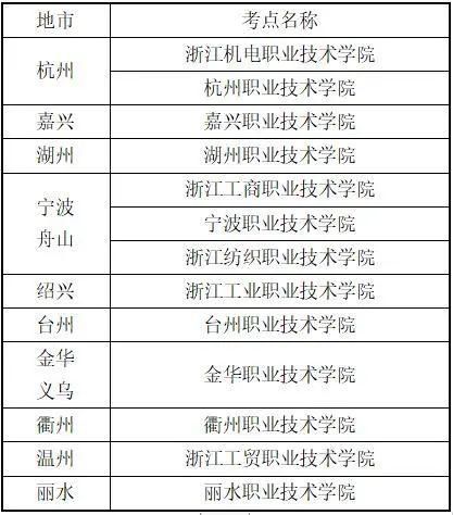 周末|@有关考生，周末一大波考试来了！对上大学有哪些用处？