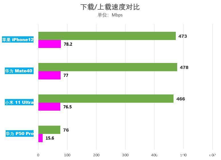 宽带|如果运营商不限速，就不需要5G，4G就够用了？