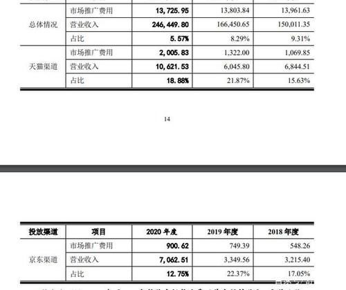生意|智商税与爱情的博弈，火热的钻戒生意，到底有多挣钱？