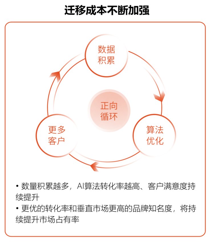 nlp|易聊科技完成亿元B轮融资，线上获客或成AI客服落地的最佳场景