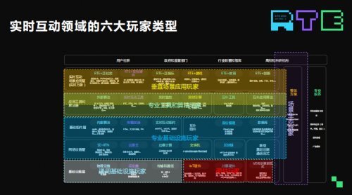创新大赛|RTE创新大赛三强揭晓 !《实时互动场景创新生态报告》重磅发布