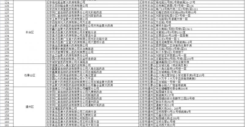 北京开通异地参保人员直接结算服务的定点零售药店又新增151家