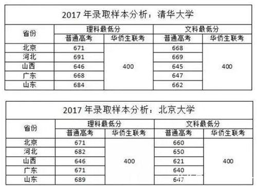 清华免去外籍留学生笔试，十年寒窗不敌一纸国籍?老师:这很公平