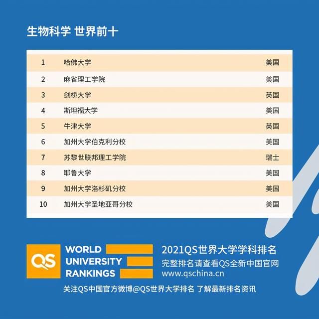 QS2021世界大学学科排名，中国高校亮了