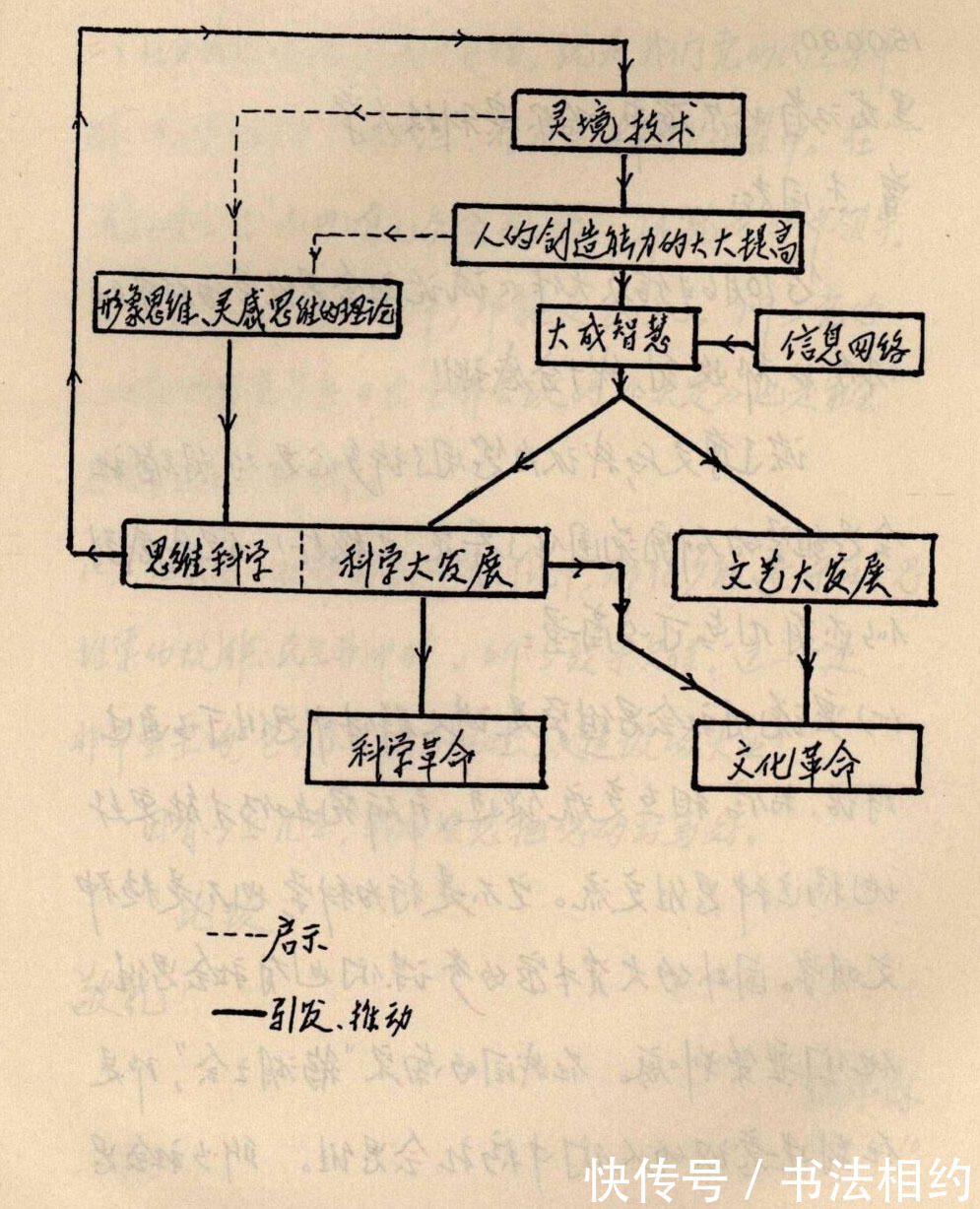 钱学森#我辈之榜样！钱学森的硬笔书法如此严谨，规范规整，颠覆审美