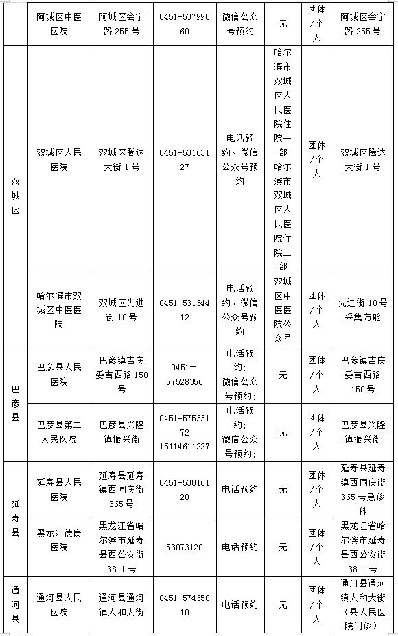 哈核酸|速看！绿色通道已开启 赴外省市考生离哈核酸检测机构名单