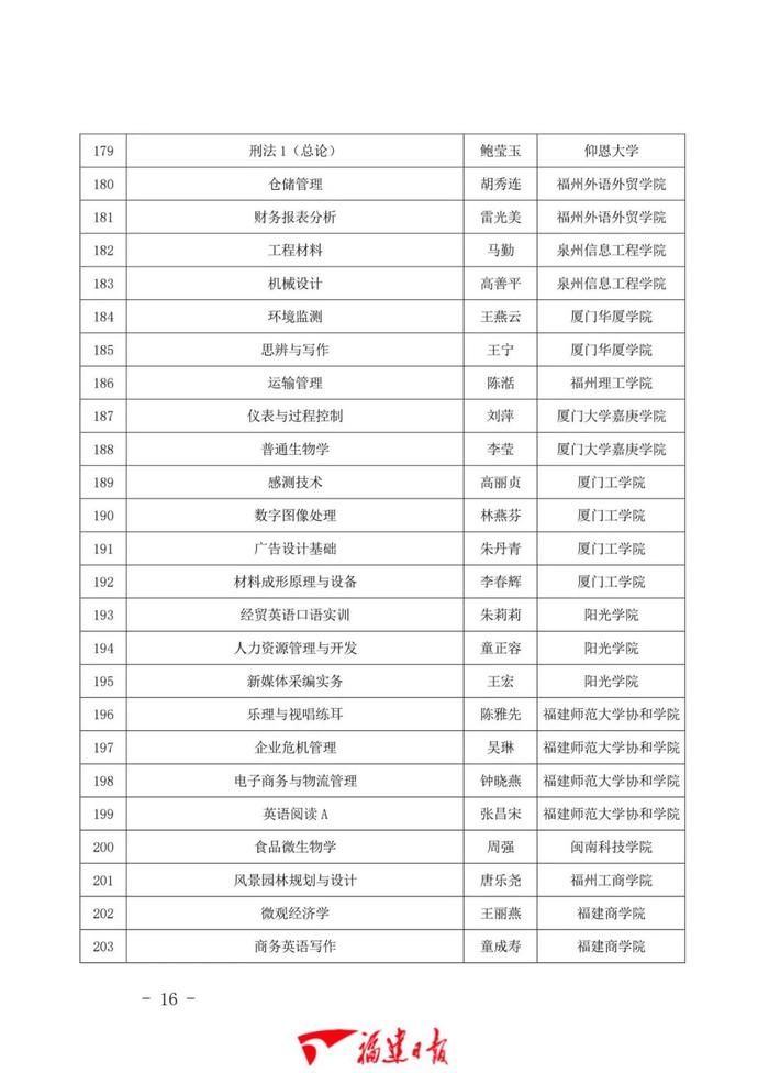 1043门！福建省一流本科课程公布！有你学校的吗？