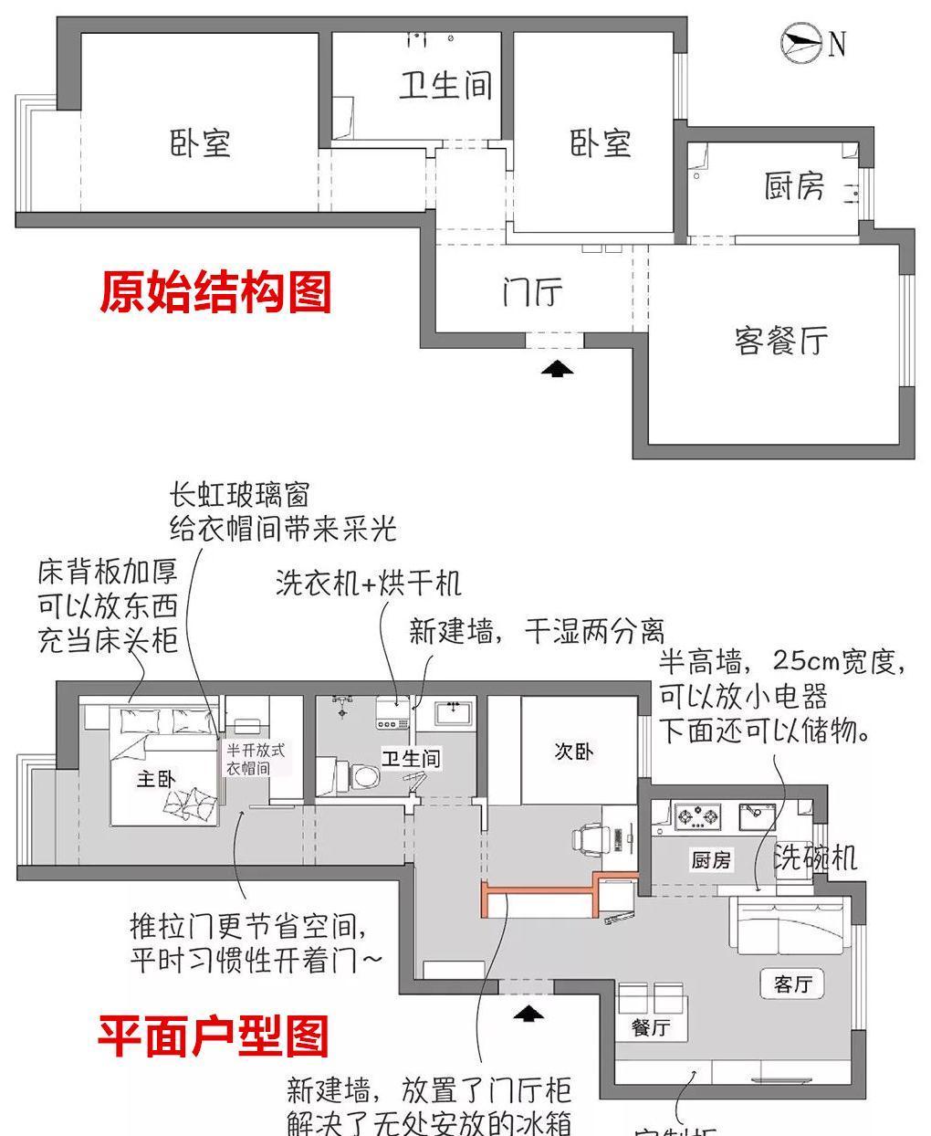 衣帽间|参观小姨子的60㎡公寓，一个人住太舒服了，难怪30岁还不找男朋友
