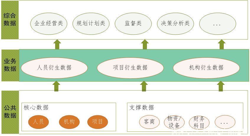 架构|数字化转型数据架构总体设计