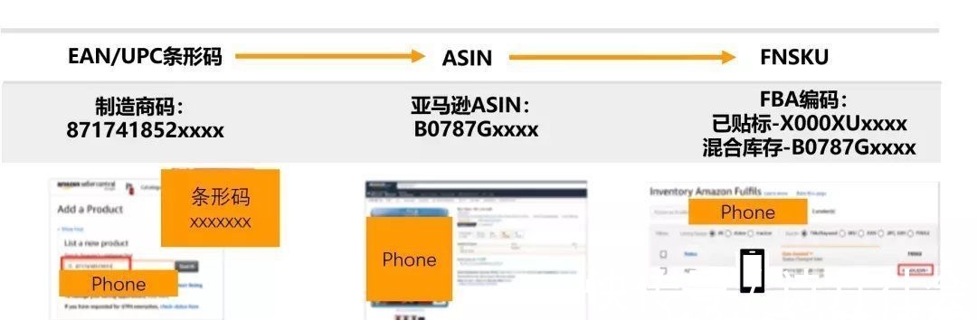 法则|J&P海外仓:快收藏!亚马逊最新旺季入仓截止时间,错过再等一年