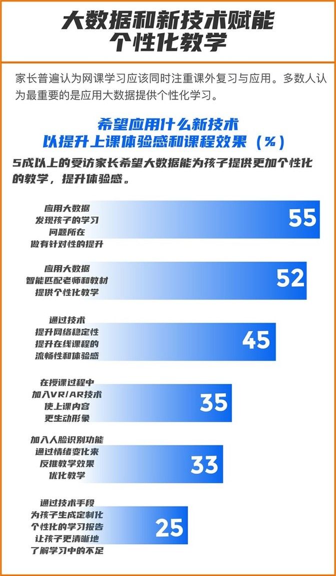 网课洞察报告发布 提高学习效率是00后上网课的核心需求