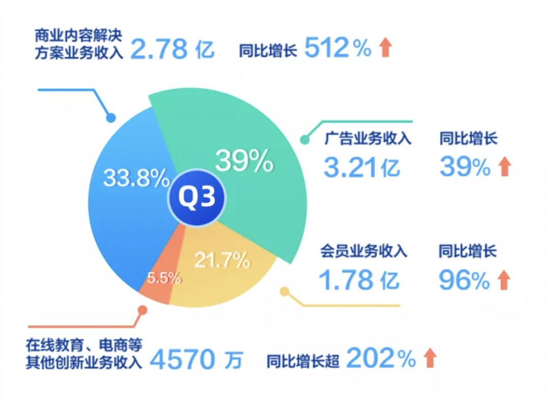 周源|知乎加码电商，“钱”途几何？