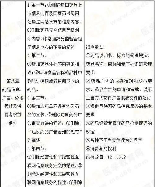 2021年《法规》教材变动30%！各章分值及45个重要考点预测！