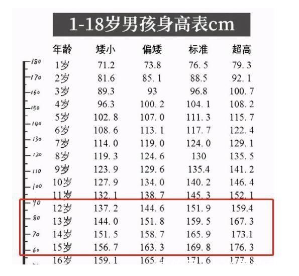 身高|男生的身高会在哪个阶段定型?或是在这个时期，家长要及时了解