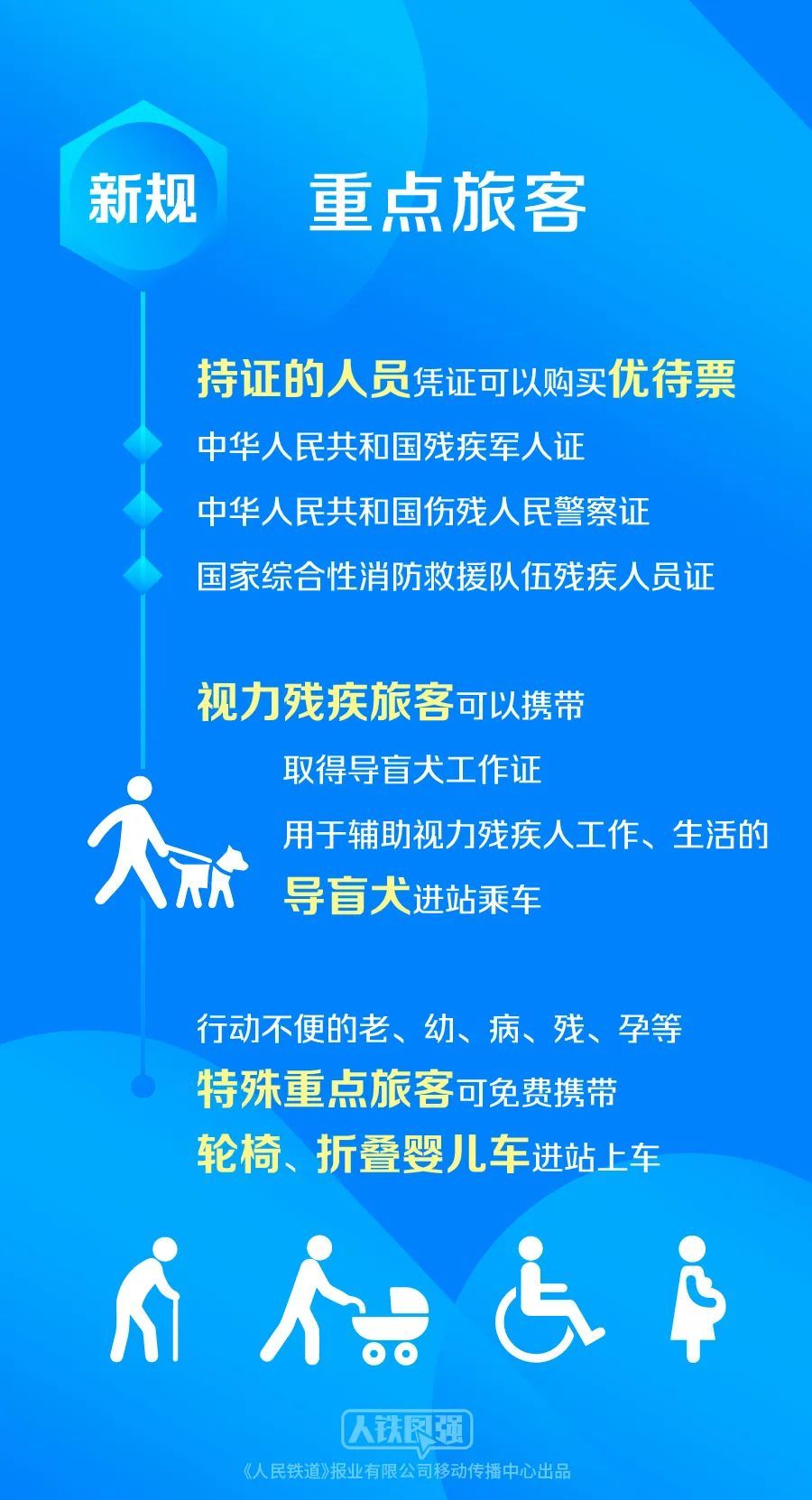 出行无碍！重点旅客坐火车可以享受这些服务！