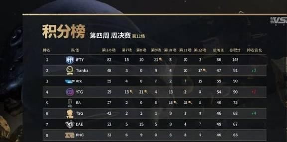 实力|虎牙绝地求生板块新晋一哥诞生！Longskr用实力证明了自己