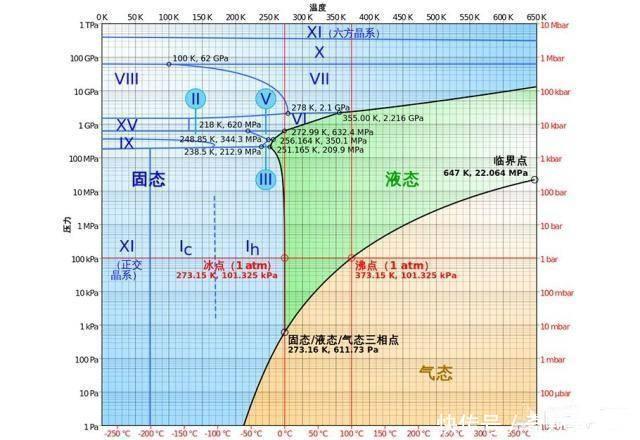 把一块砖扔进马里亚纳海沟，多久到海底砖头会不会被压碎