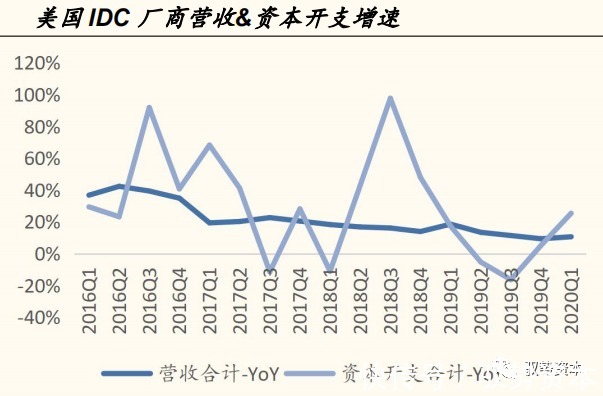 一线城市|云计算产业链全景地图