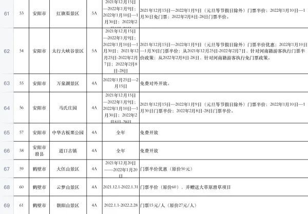 4河南放大招！百余家4A级以上景区推出免票或门票优惠