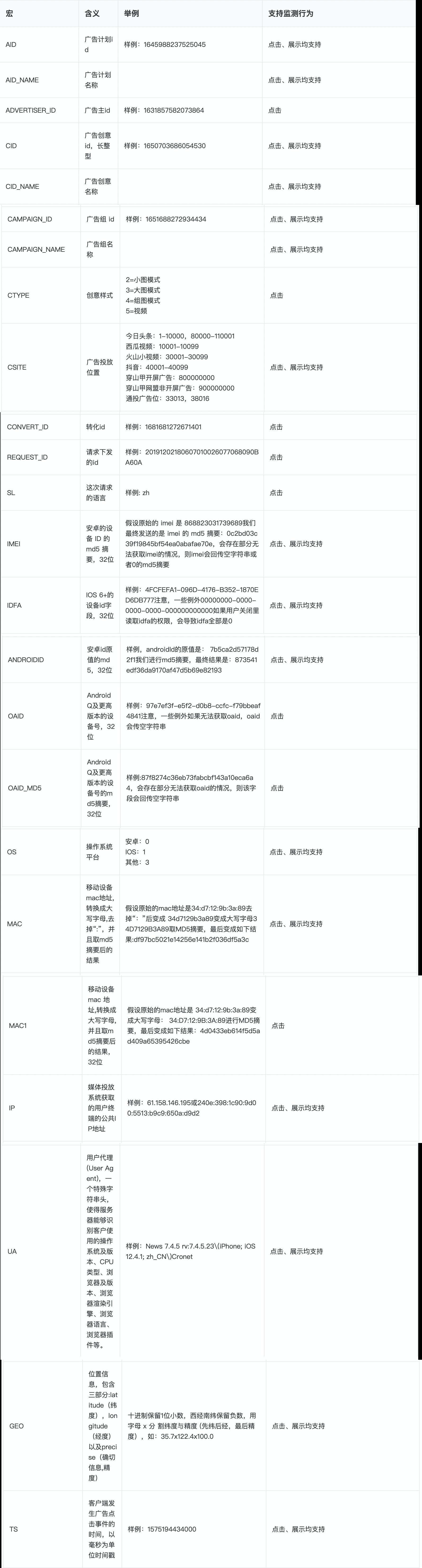 营销|解读《个人信息保护法（草案）》：风控数据行业已死，营销数据行业还能活多久？