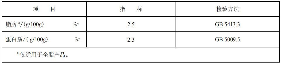 舒化|高钙奶、有机奶、脱脂奶、舒化奶…有啥区别？