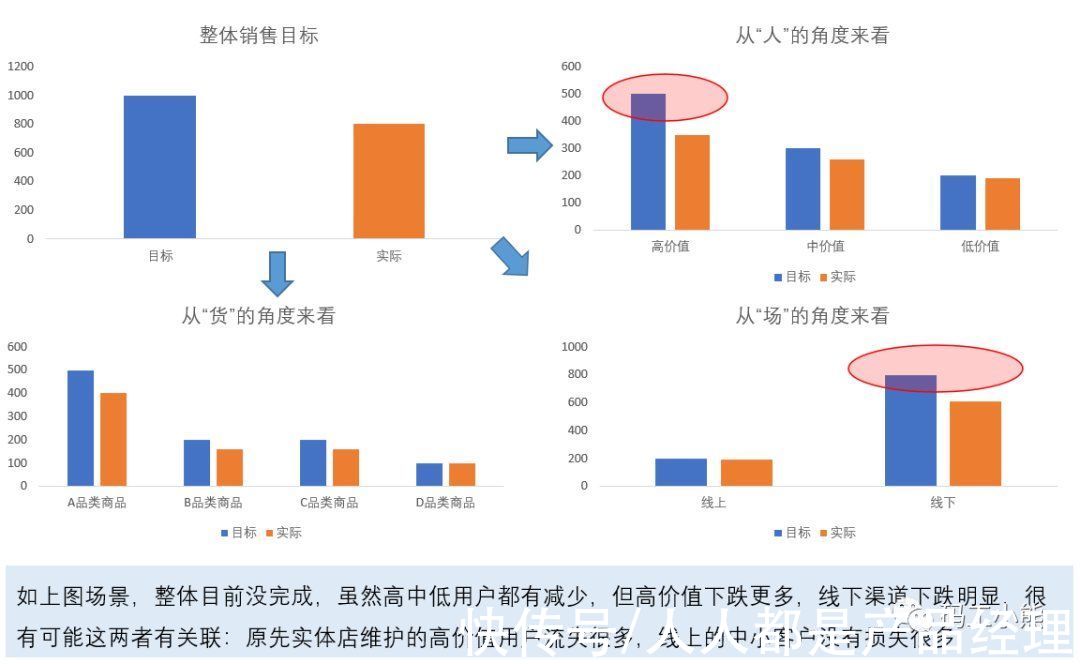 零售业|数据分析八大模型：人货场模型