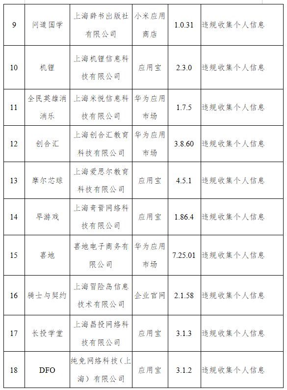 国新办|涉及蜻蜓FM等，工信部下架67款侵害用户权益APP
