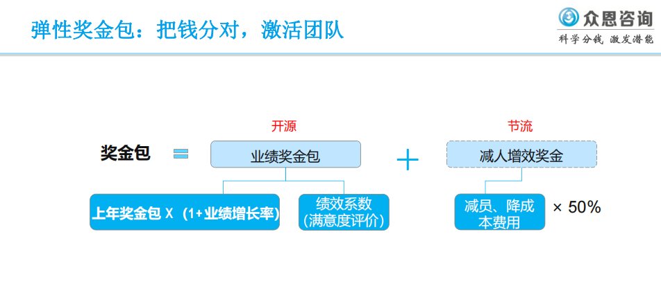 误区|华为分钱法：关于分钱，你可能不知道的10个误区