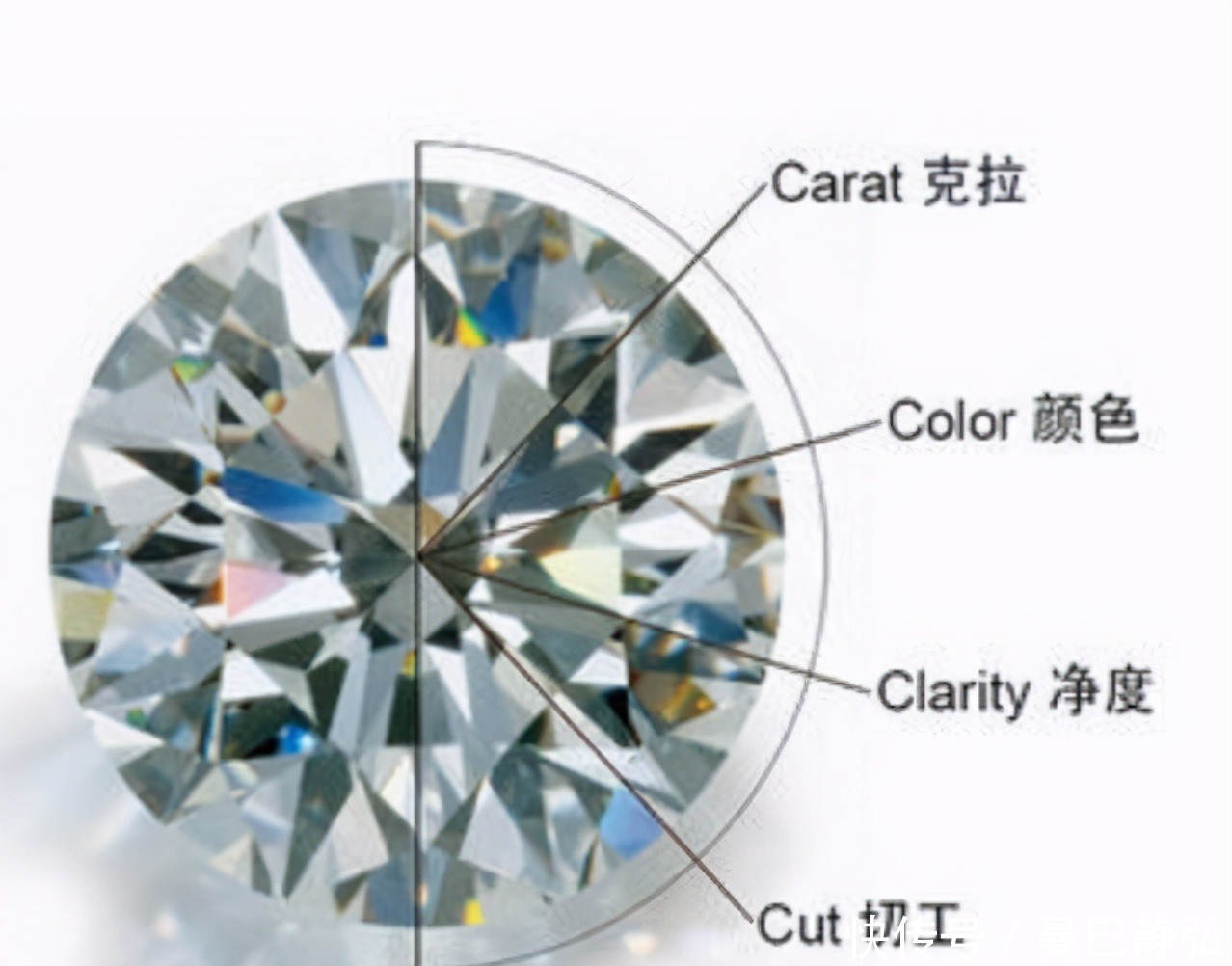 鉴定 婚戒干货!为什么GIA证书的钻石,比其它证书的钻石贵?