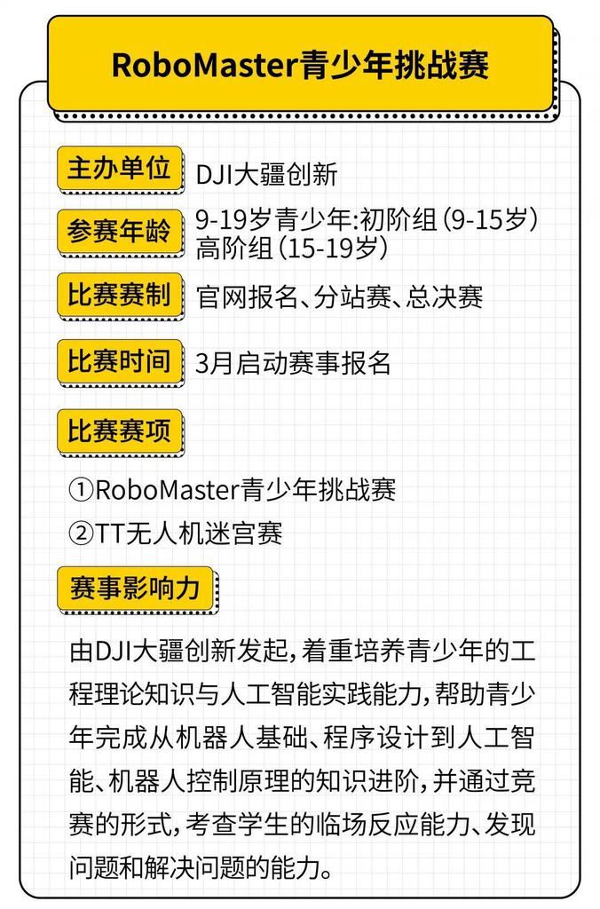 家长必读！2021国内外主流机器人编程赛事+等级考试汇总