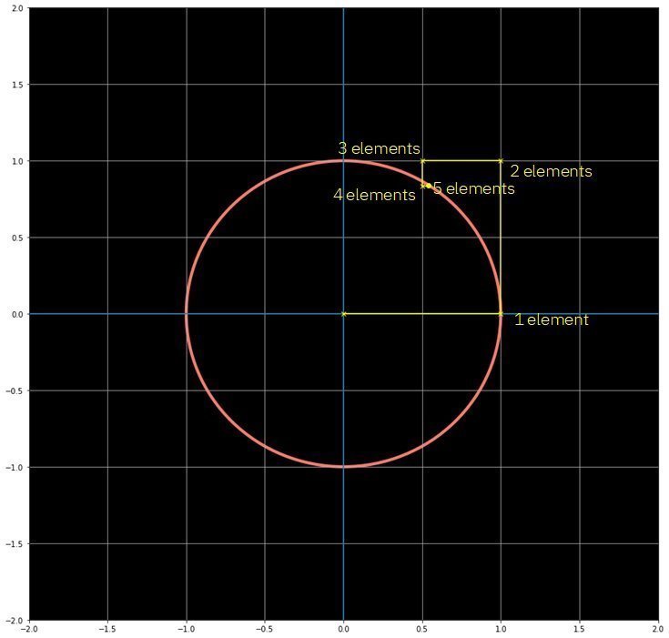 数学界最著名、最伟大、最美丽的公式之一